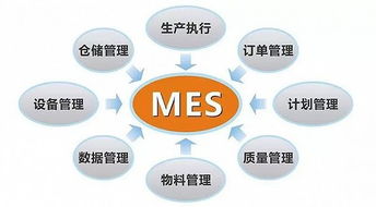 ERP、MES、APS真的適合你的工廠嗎？——企業管理系統的選擇與適用性